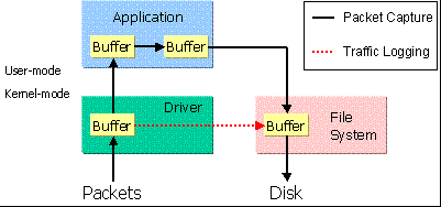 NPF数据保存到硬盘