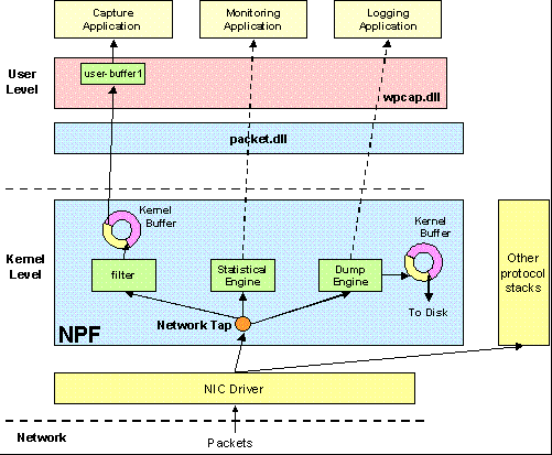 NPF设备驱动