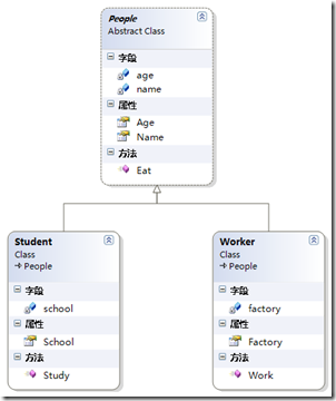 ClassDiagram1